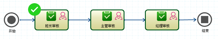 CSFramework.Workflow - 可视化工作流引擎操作手册 - 多级审核