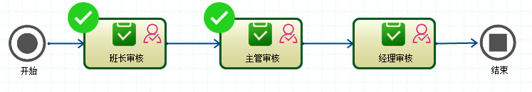 CSFramework.Workflow - 可视化工作流引擎操作手册 - 多级审核