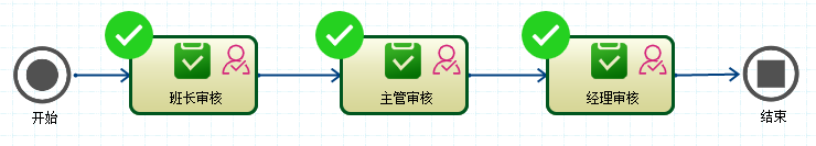 CSFramework.Workflow - 可视化工作流引擎操作手册 - 多级审核