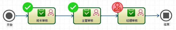 CSFramework.Workflow - 可视化工作流引擎操作手册 - 多级审核