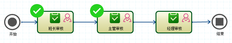 CSFramework.Workflow - 可视化工作流引擎操作手册 - 多级审核