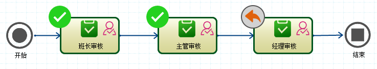 CSFramework.Workflow - 可视化工作流引擎操作手册 - 多级审核