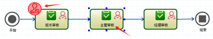 CSFramework.Workflow - 可视化工作流引擎多级审核测试报告