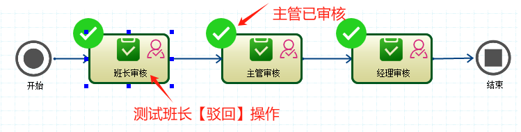 CSFramework.Workflow - 可视化工作流引擎多级审核测试报告