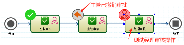 CSFramework.Workflow - 可视化工作流引擎多级审核测试报告