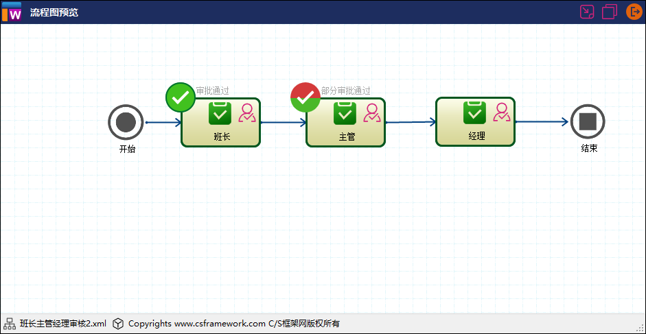 CSFramework.Workflow - 工作流程引擎测试程序