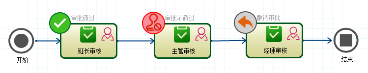 CSFramework.Workflow - 可视化工作流引擎 - 术语解释