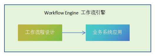 CSFramework.Workflow - 可视化工作流引擎 - 术语解释