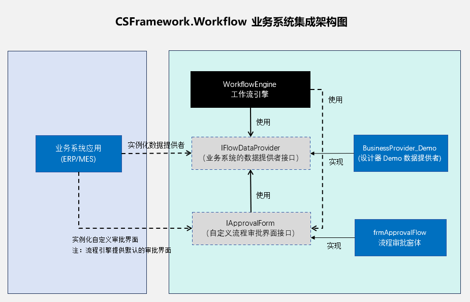 C/S架构软件开发平台旗舰版V6.1迭代开发记录-工作流程引擎集成