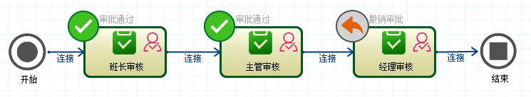 CSFramework.Workflow - 可视化工作流引擎操作手册 - 多级审核