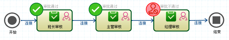 CSFramework.Workflow - 可视化工作流引擎操作手册 - 多级审核