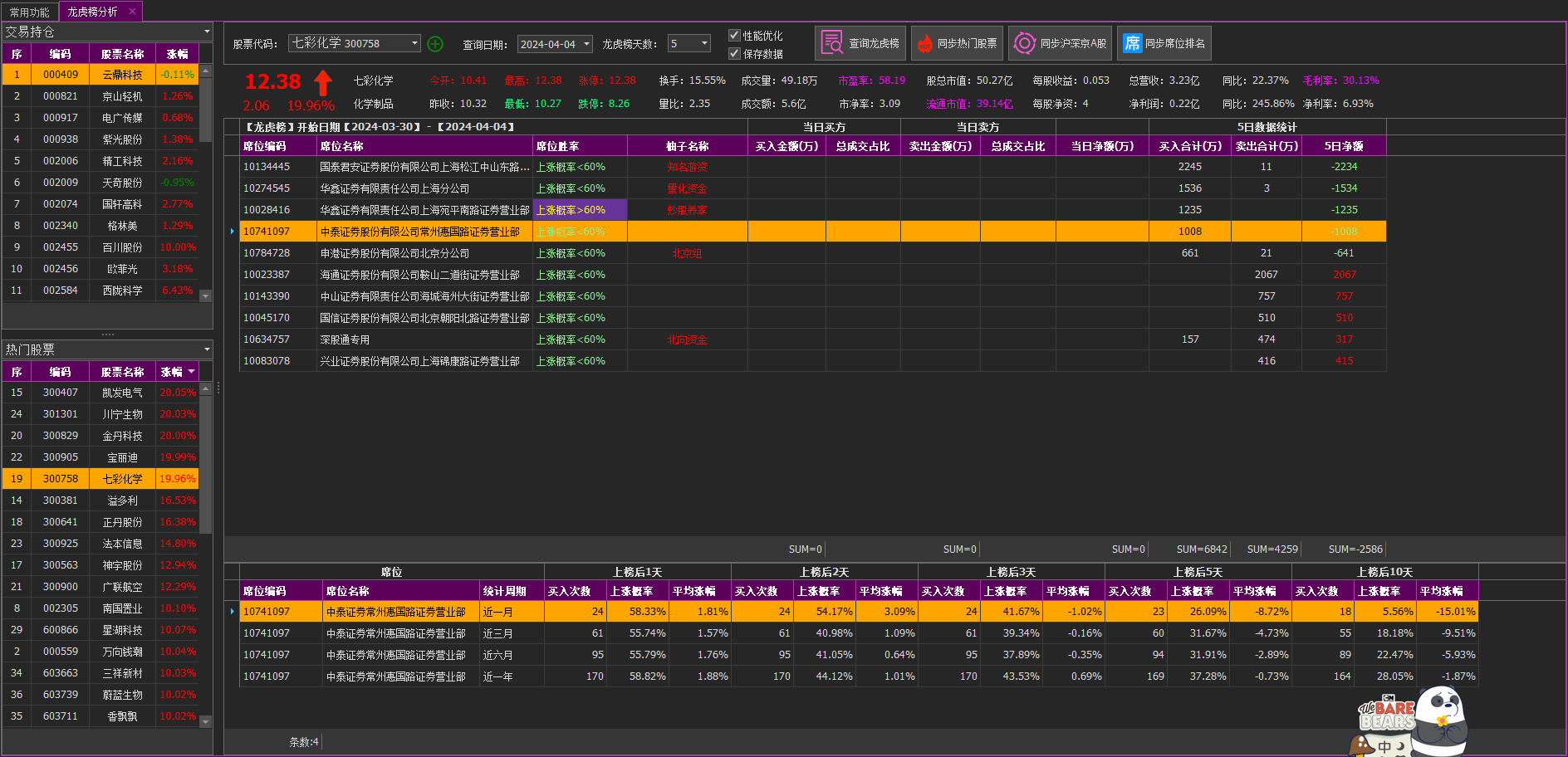 C/S架构软件开发平台 - 旗舰版V6.0软件案例 - 股票软件工具