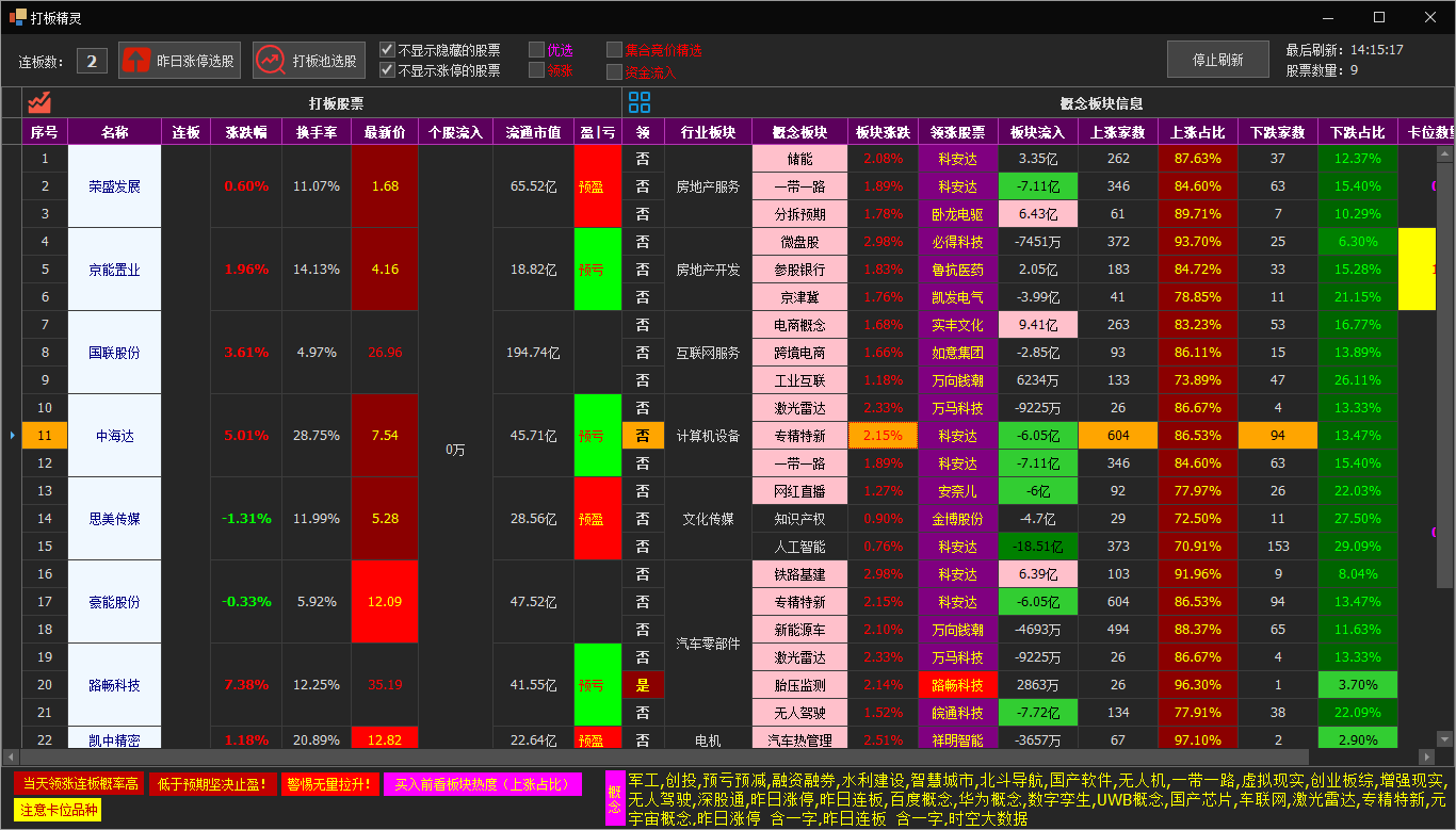 C/S架构软件开发平台 - 旗舰版V6.0软件案例 - 股票软件工具