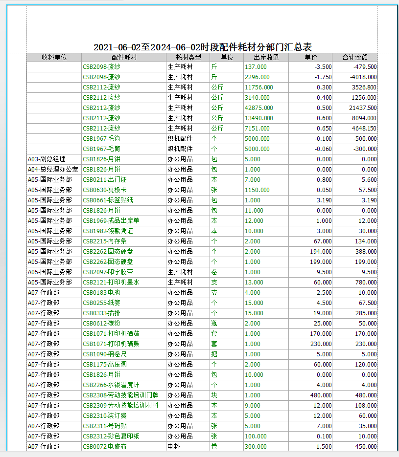 毛衫行业ERP系统用户操作手册 - 配件耗材库存情况查询