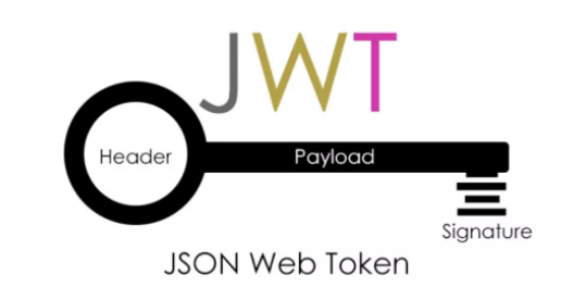 .NET8 WebApi框架接口认证方式：Bearer Token/Jwt Token详解