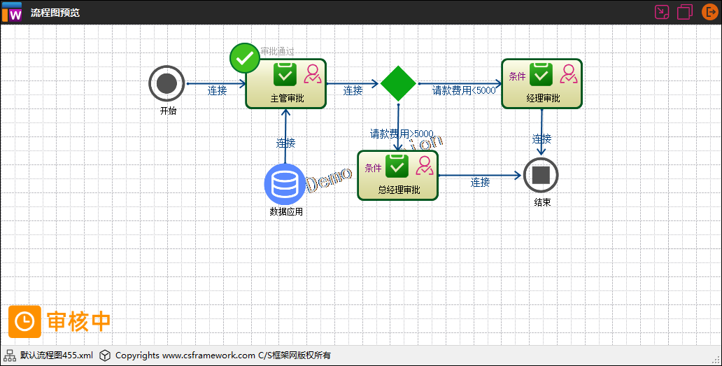 .NETCore WebApi后端开发框架+达梦数据库测试报告
