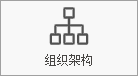 塑木地板行业ERP - 用户操作手册 - 组织架构（部门）