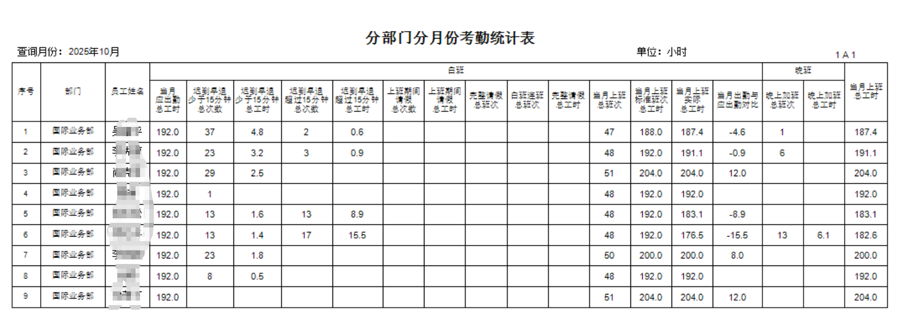 毛衫行业ERP系统 - 考勤报表