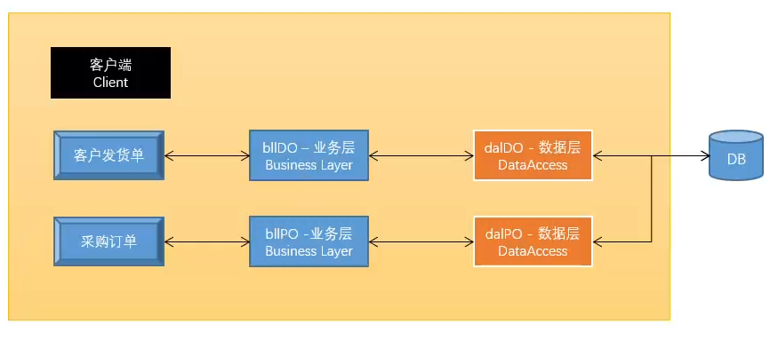 CSFramework WebApi 极速版后端开发框架(.NET8+EF.Core+多数据库支持)
