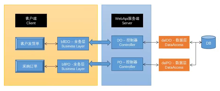 CSFramework WebApi 极速版后端开发框架(.NET8+EF.Core+多数据库支持)