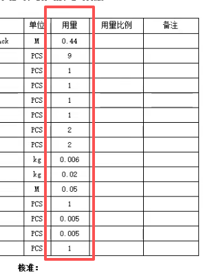 格式化显示:数字末尾不显示0