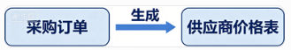 线联ERP用户操作手册 - 供应商价格表