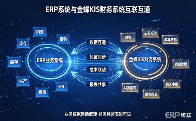 线联ERP助力线束制造企业迈向数智化新征程-开发框架文库