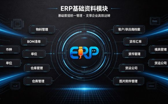 线联ERP - 电子线材线束行业ERP系统主数据（基础资料）介绍-开发框架文库