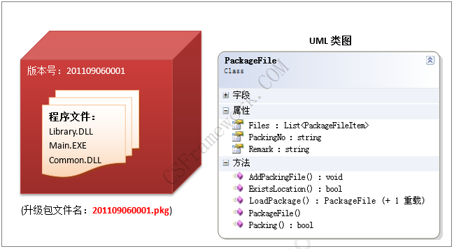 C# C/S架构软件自动升级程序Winform+多数据库(MySQL,MsSQL,Oracle)