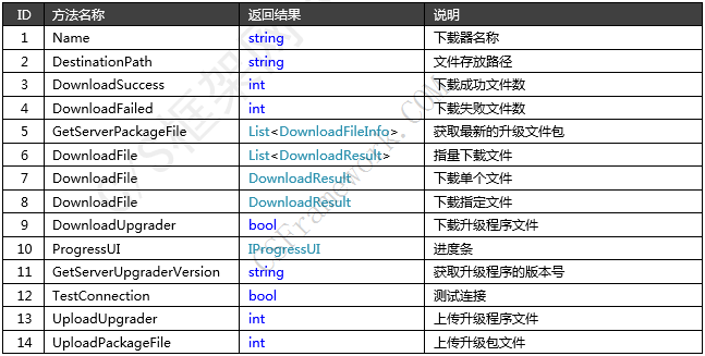 C# C/S架构软件自动升级程序Winform+多数据库(MySQL,MsSQL,Oracle)