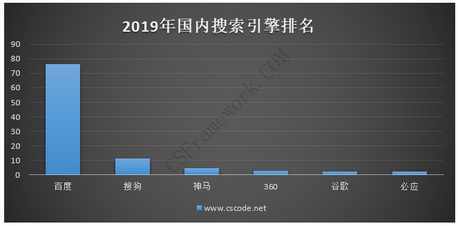 鹊巢SEO软件简介