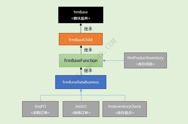 C/S架构轻量级快速开发框架WinFramework架构图