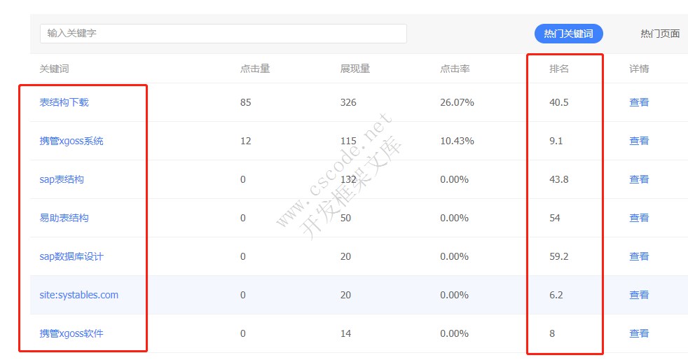 SEOTool网站关键词快速排名问答