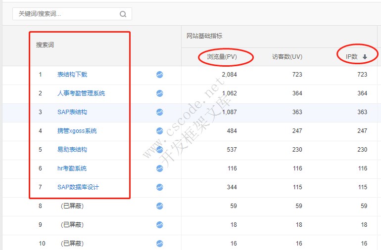 SEOTool网站关键词快速排名问答