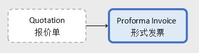 形式发票 - Proforma Invoice