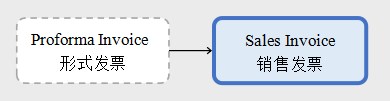 销售发票 - Sales Invoice