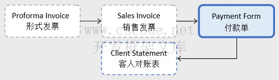 付款单 - Payment Form