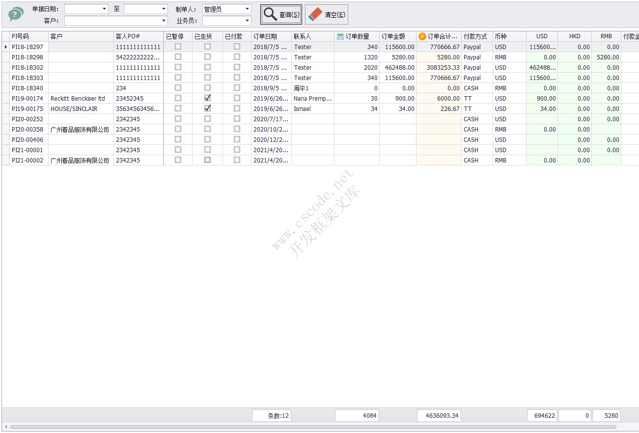 P.I.总表 - PI Summary