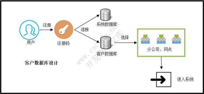 系统登录界面