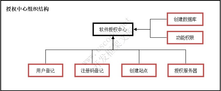 TMS体系架构图