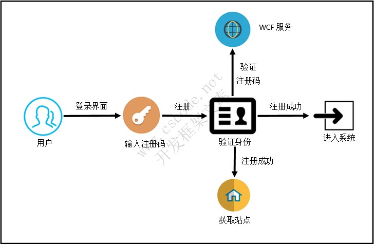 TMS体系架构图