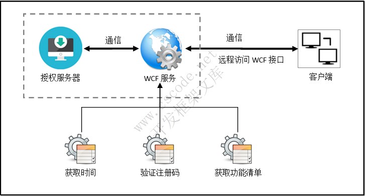 TMS体系架构图