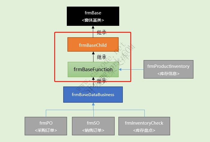 界面扩展按钮-自定义按钮