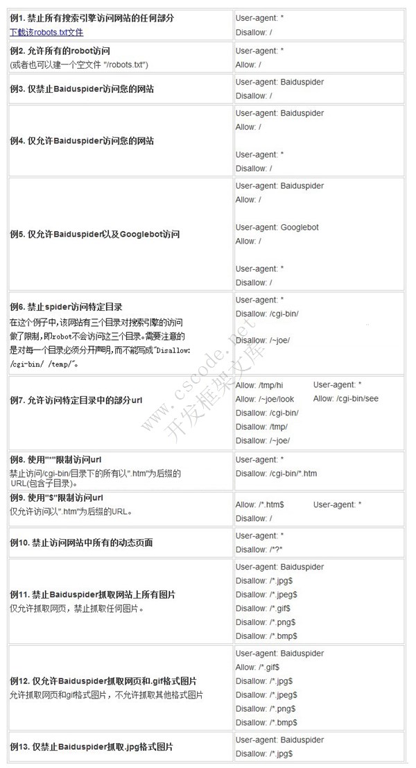 百度搜索引擎Robots.txt文件参数详解