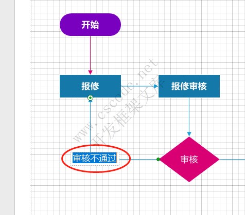 DevExpress Diagrams Designer 流程图设计器 - 可视化流程引擎配置详解