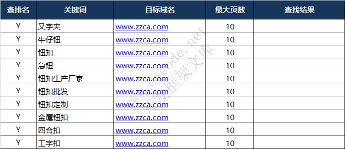 如何获取网站的关键词 - 鹊巢SEOTool
