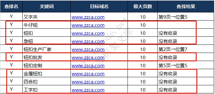 关键词排名批量查询