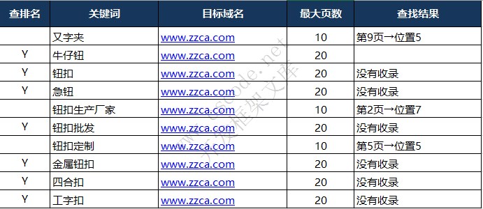 关键词排名批量查询