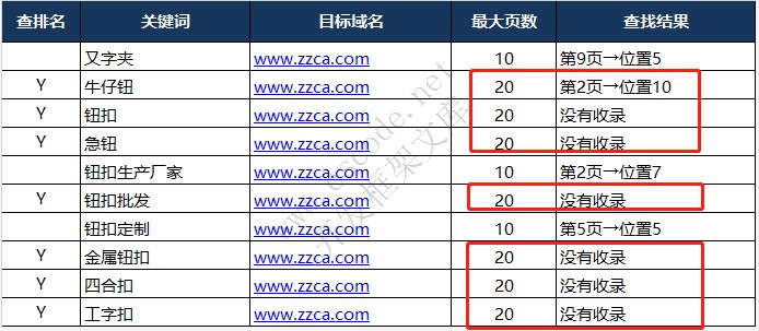 关键词排名批量查询工具SEORank使用说明