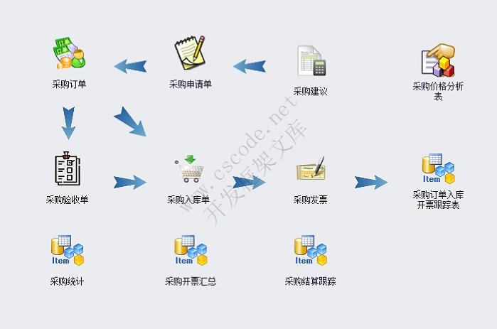 ERP - 致远ERP-机械制造行业ERP系统